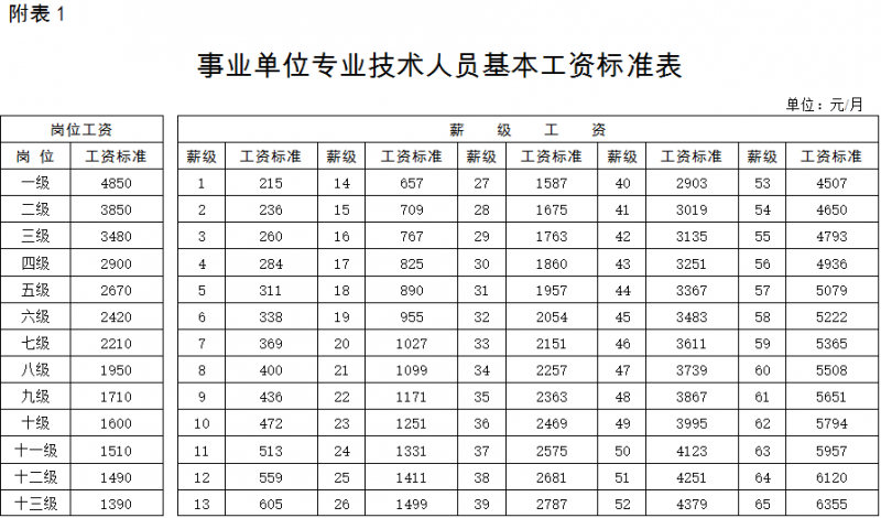 陕西事业单位工资详解及一览表概览