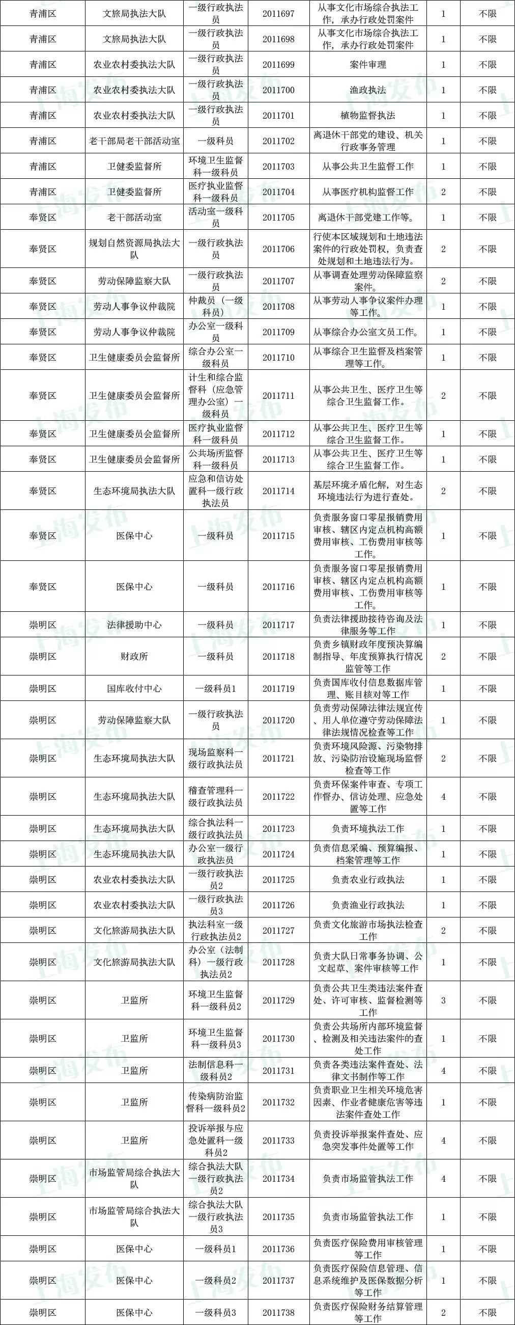 上海公务员岗位招录表全面解析