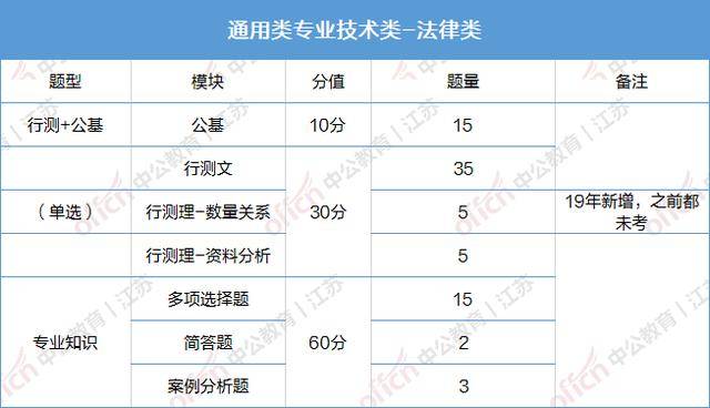 事业单位考试题型深度解析