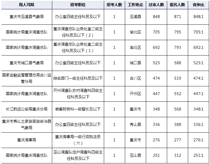 2024国考公告与职位表深度解读，洞悉报考要点与趋势分析