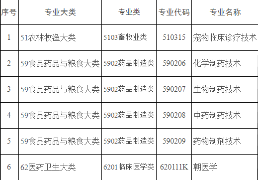 公务员财务管理专业对照表及其实际应用指南