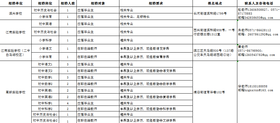 杭州市事业编制招聘概览及申请指南