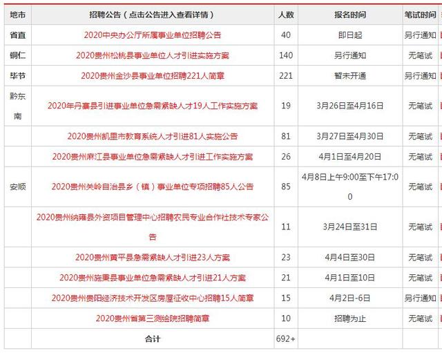 贵州事业单位考试范围全面详解