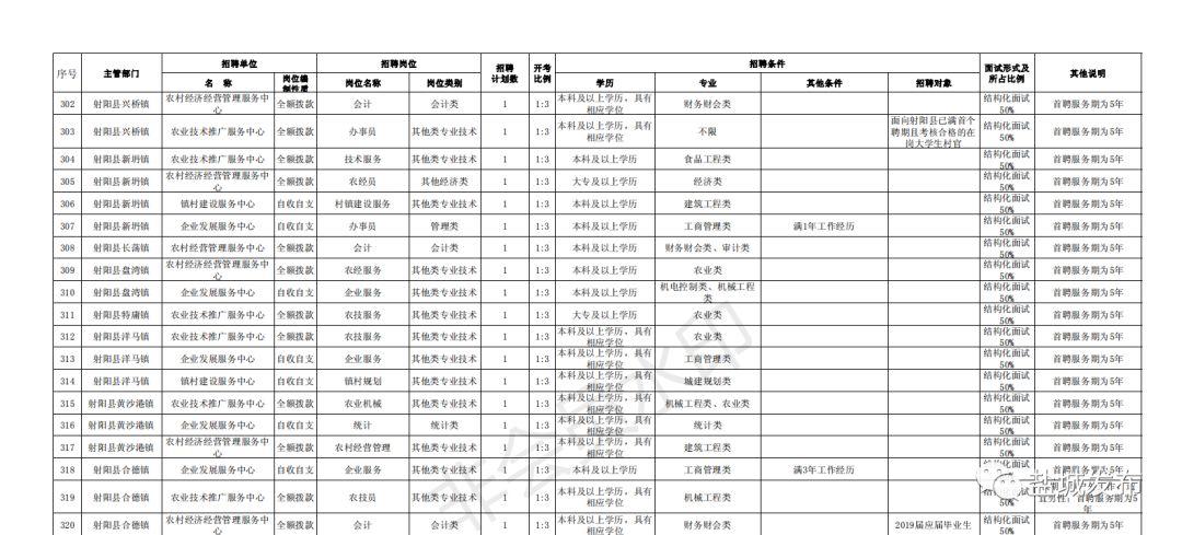 事业单位报名时间与备考策略解析及备考指南