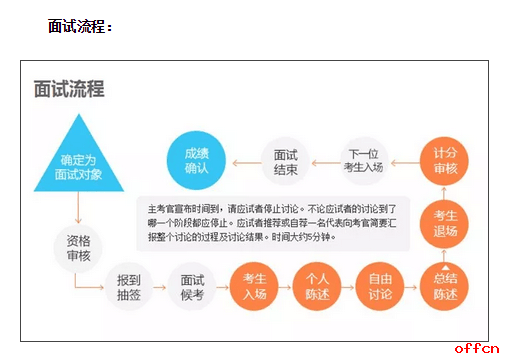 浙江公务员选拔机制详解，笔试与面试比例及选拔流程解析