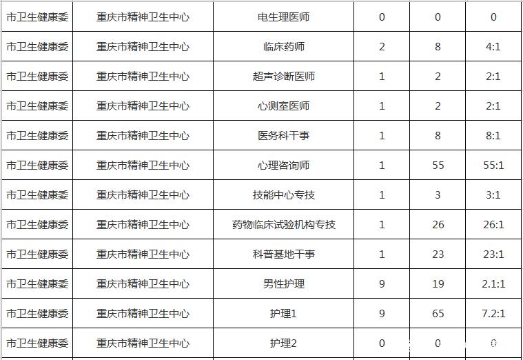 重庆事业单位招聘信息2019，黄金职业发展机遇探索