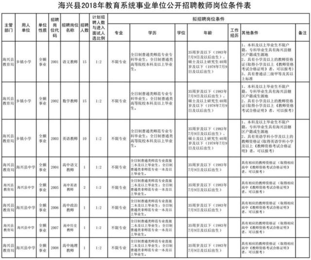 上海事业编考试职位表查询官网，全面解析与指导手册