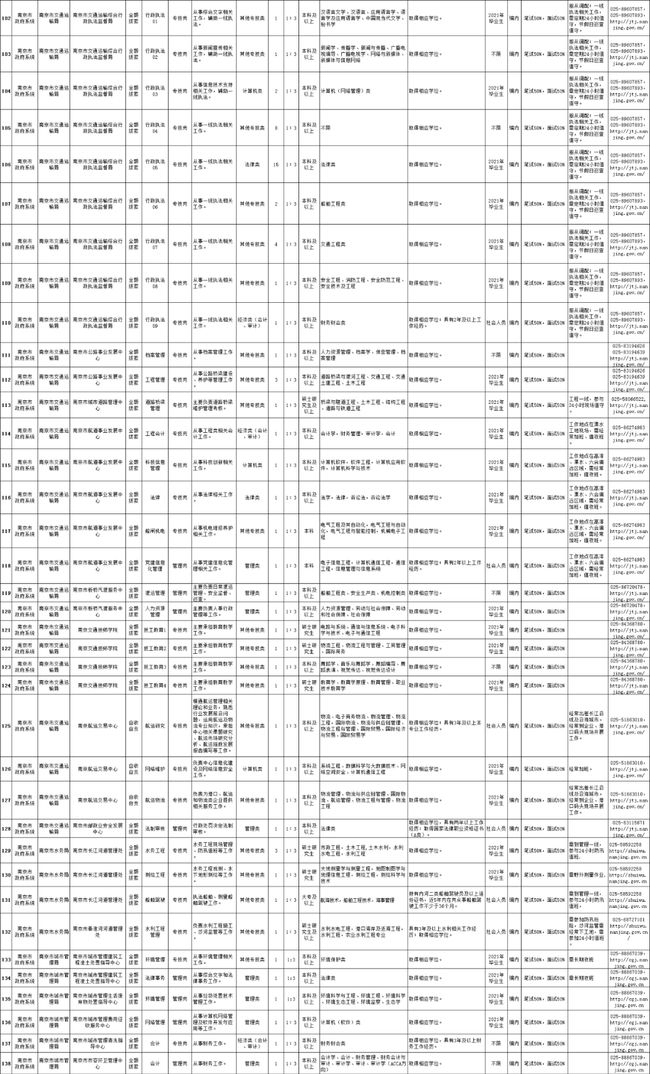 南京事业单位岗位信息表全面解析