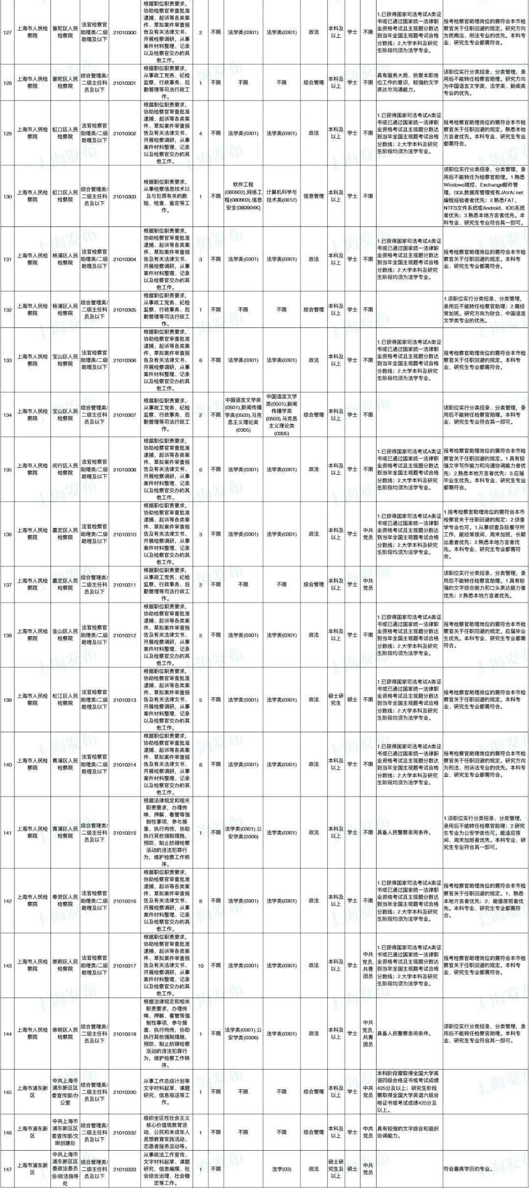 厦门卫生系统招聘岗位表发布与影响深度解析