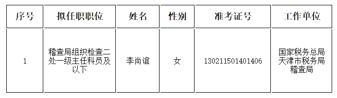 2021年税务局公务员招录全面解读