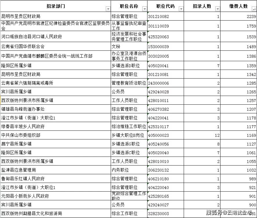 公务员岗位信息查找指南