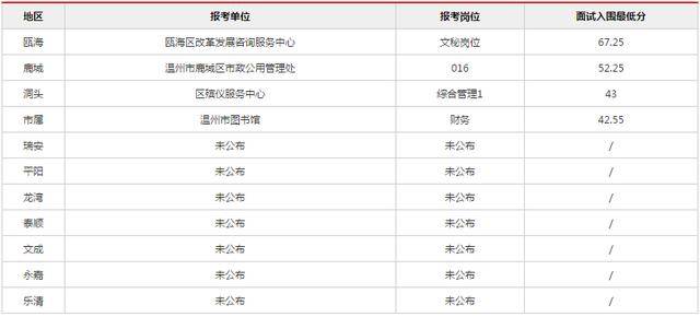 浙江事业单位面试分数解析及要点解读