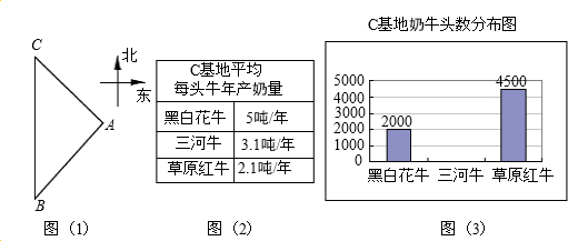 揭秘计算错误，为何三角函数计算出的月亮距离地球竟只有6000公里？