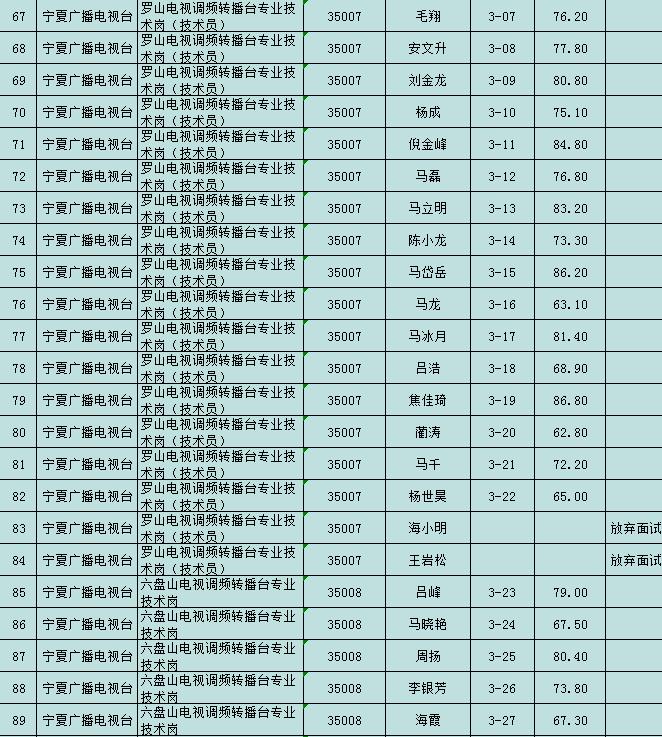 事业单位招聘公告发布，职位空缺及报名指南