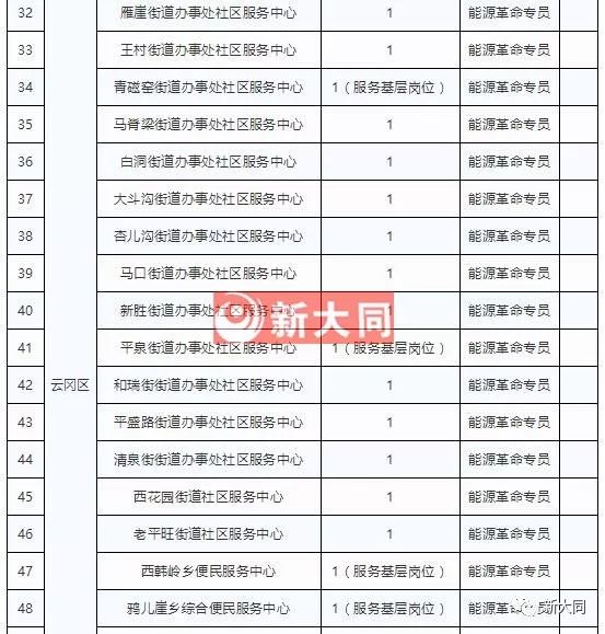 事业编项目人员岗位报考条件全面解析