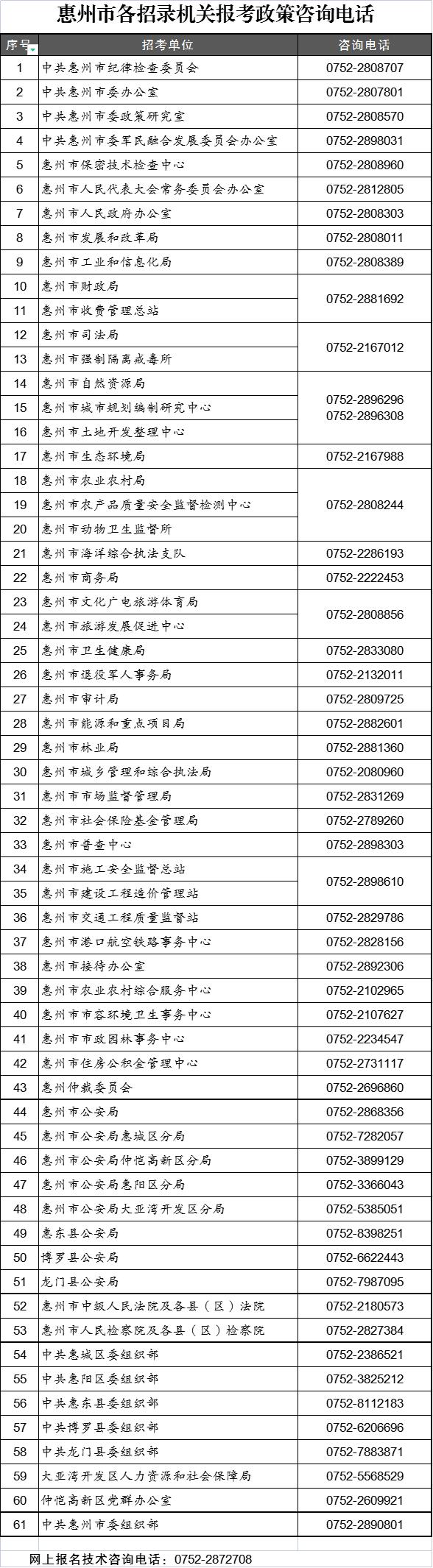 广东省公务员考试网课助力高效备考之路