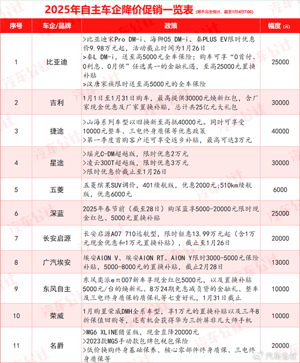 2025年汽车行业价格战，深度解析其趋势与终结可能性