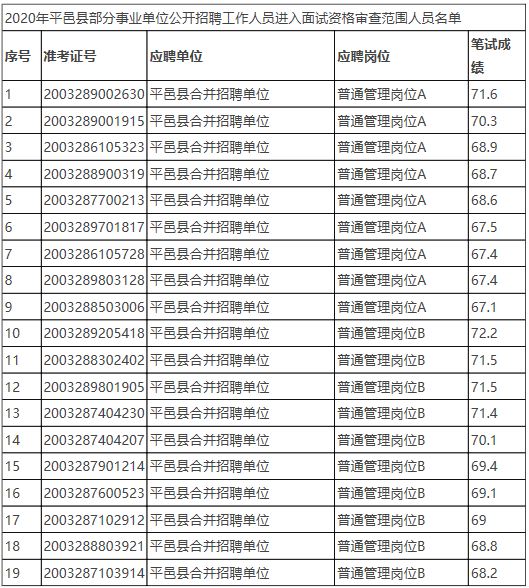 深圳事业单位进面名单揭晓，人才汇聚盛会