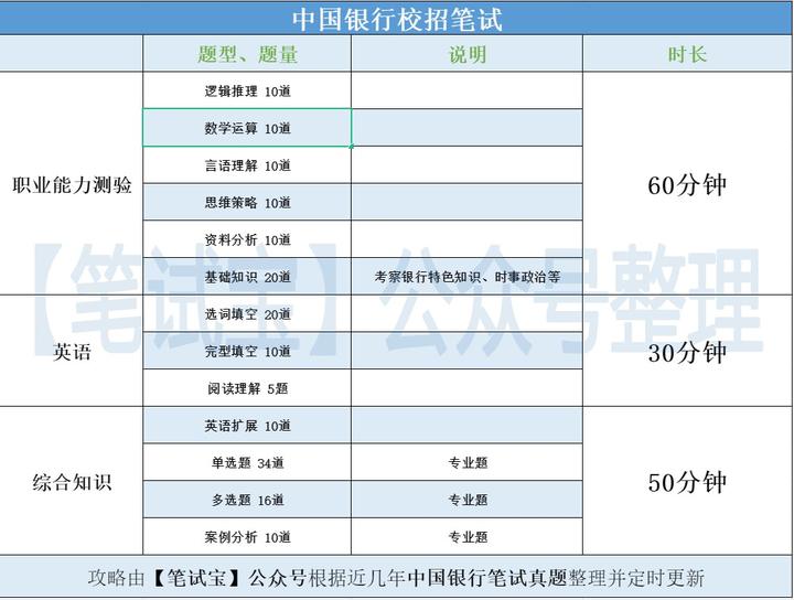 公务员银行监管职位招聘考试，选拔精英，共筑金融安全防线之梦