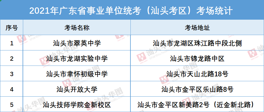 事业单位考试2021易考点深度解析