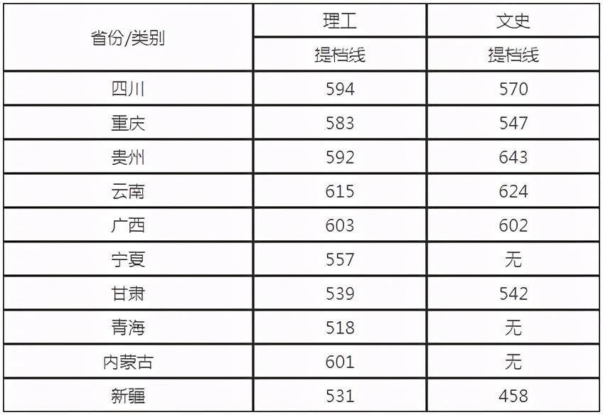 四川省公务员考试分数计算详解解析