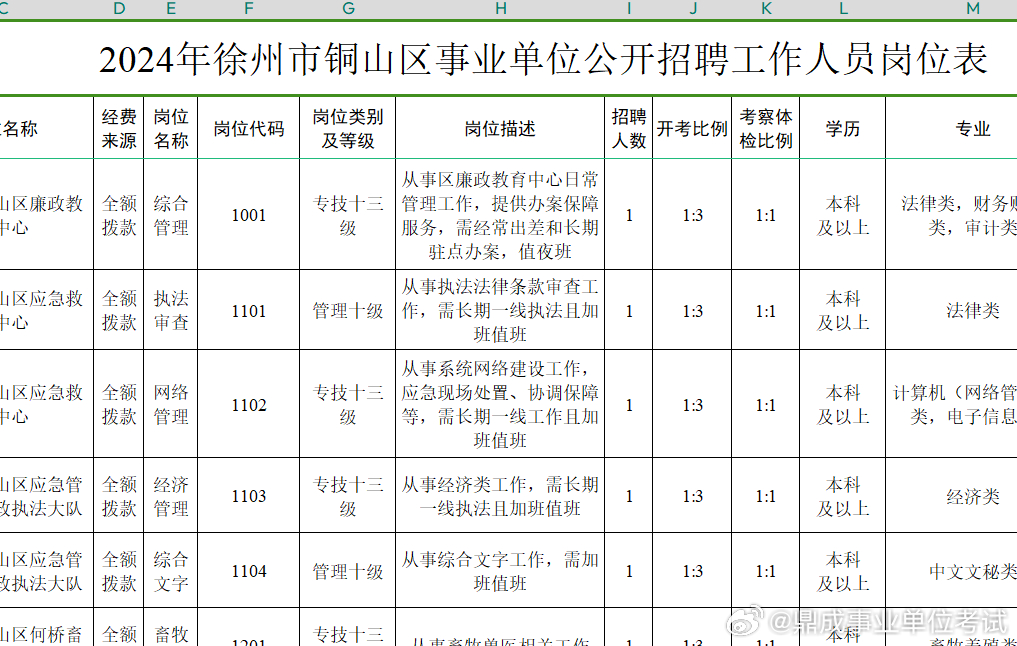 徐州市2024年事业编招聘正式启动公告