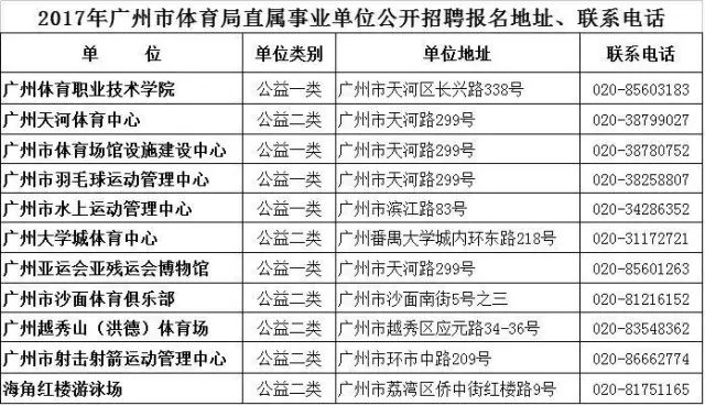 广州事业单位招聘公告发布（政府官网版）