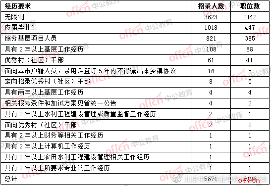 安徽省专项招录优秀人才，助力地方发展提速