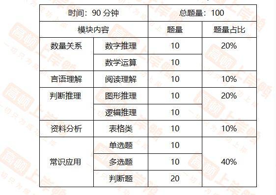 事业编考试高效备考策略，成功准备事业编考试的秘诀