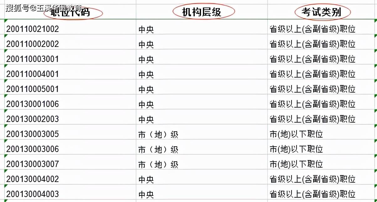 国家公务员职位表下载指南