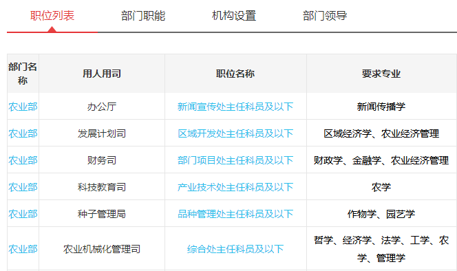 农业类公务员报考职位详解