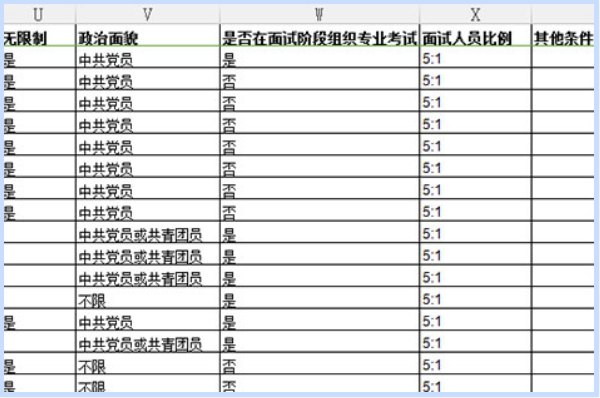 2023年国家公务员职位表深度解析