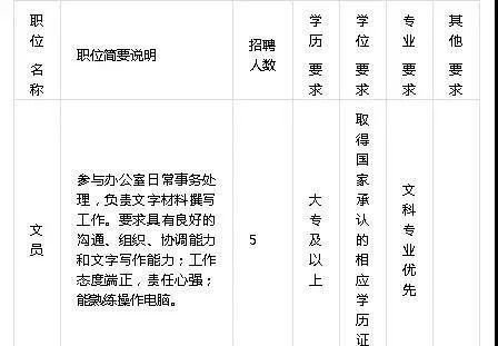 公务员财务岗位职责解析与职位表概览