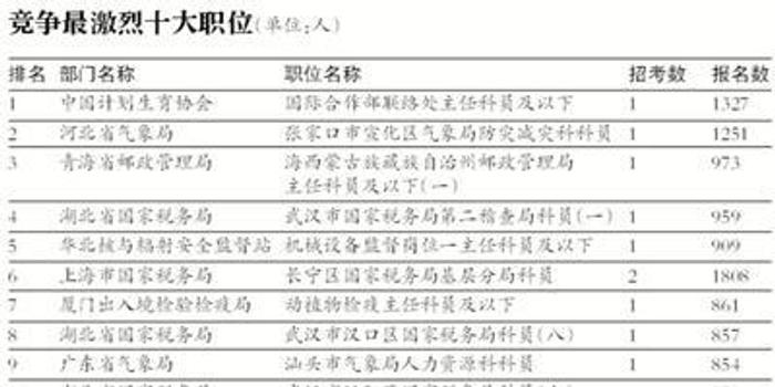 海关招录2025岗位深度解析