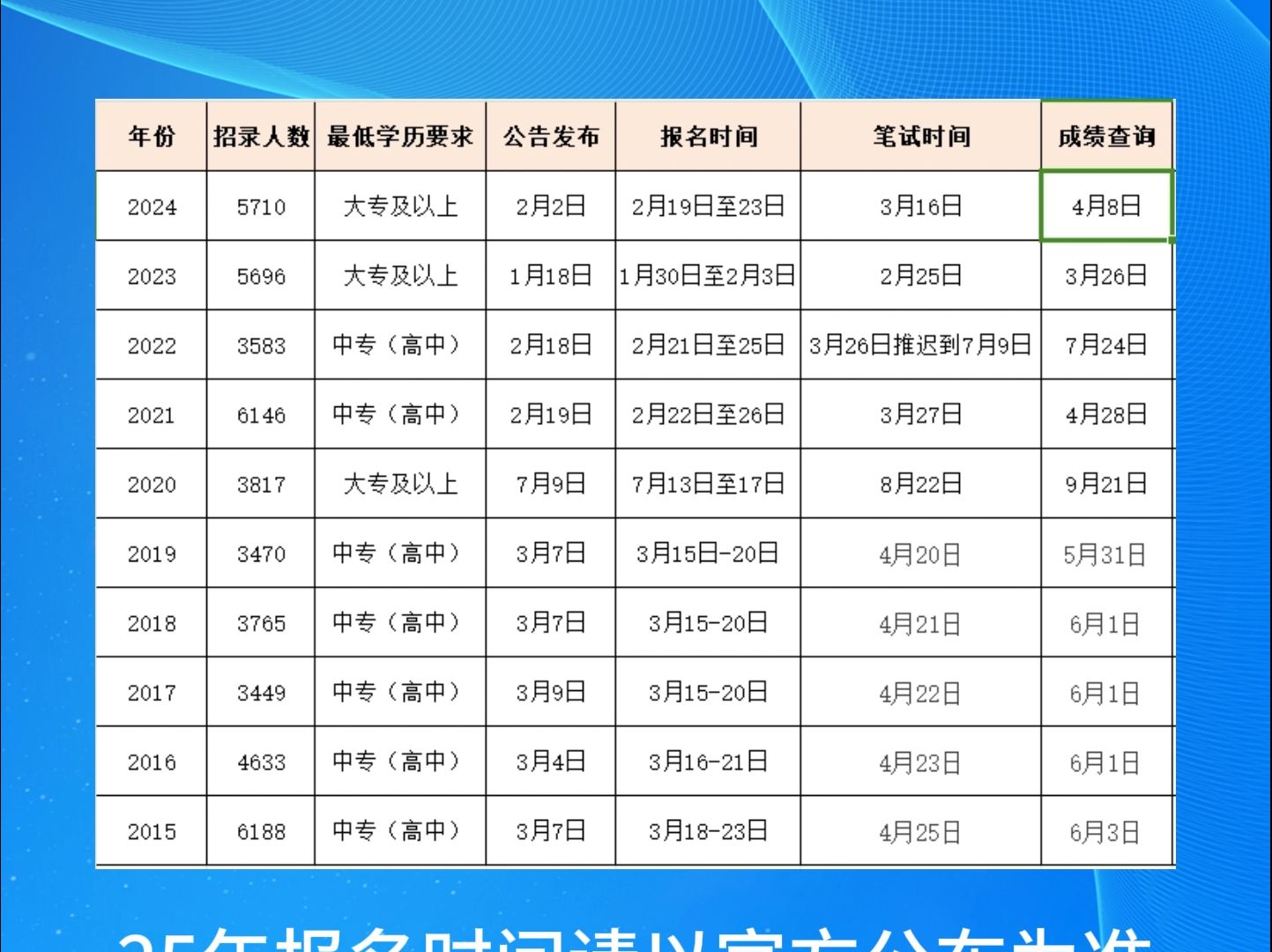 公务员考试报名时间解析与探讨