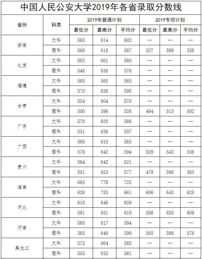 公务员公安系统招聘条件要求全面解析