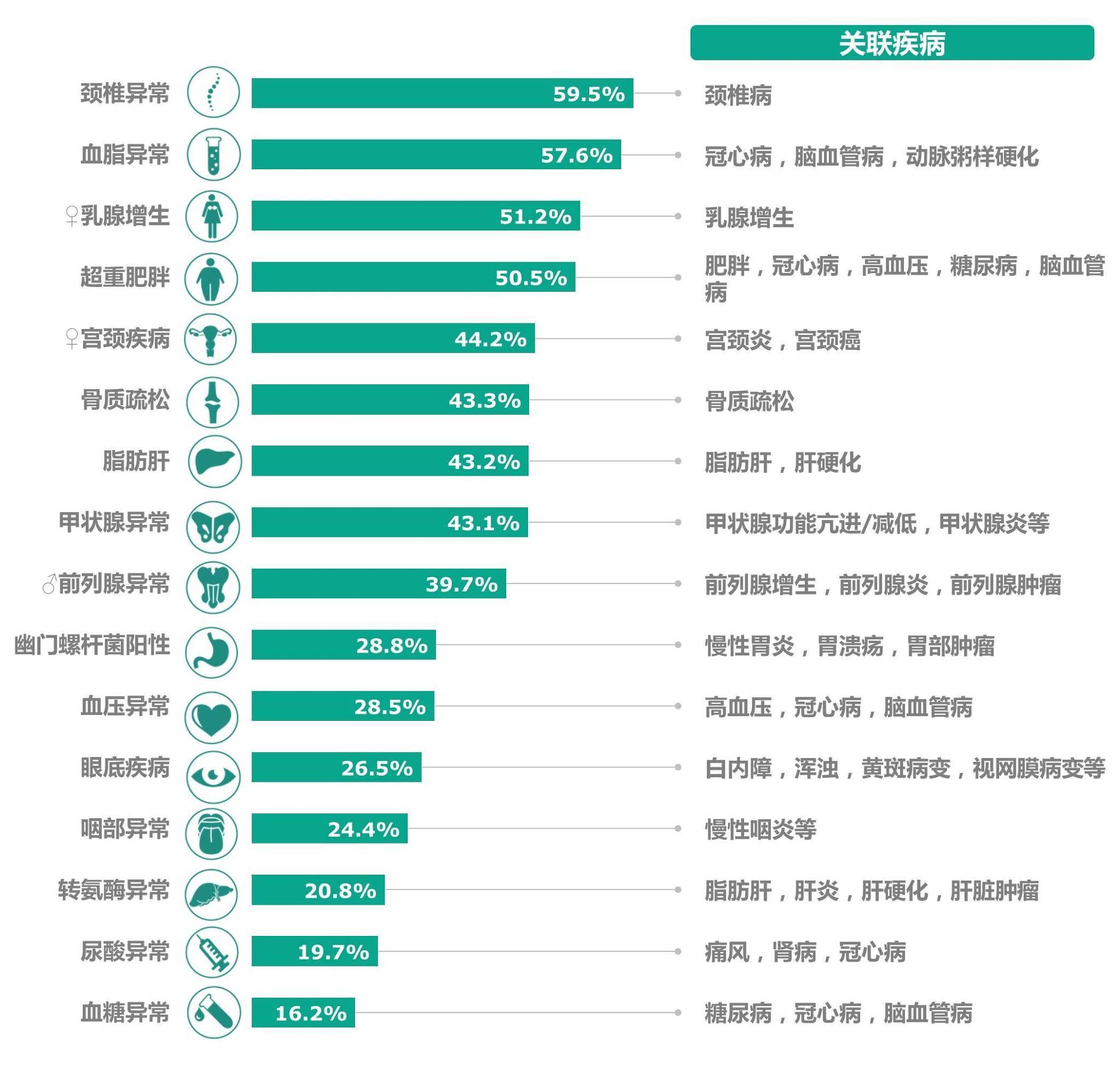 公务员与事业编体检标准对比及解析