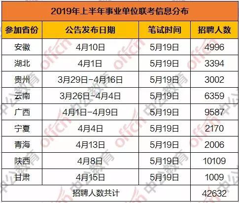 事业单位笔试时间2025备考指南及策略准备事项全解析