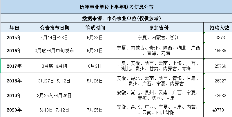 事业单位考试名称及其影响力概览