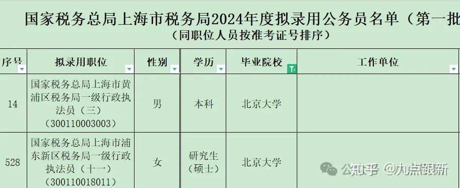 税务公务员录取名单查看指南，全面了解录取流程与名单查询步骤