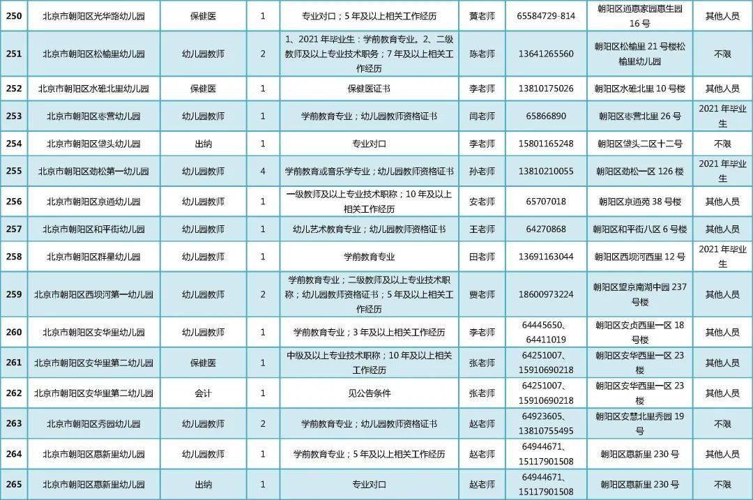 朝阳区事业单位面试公告通知发布