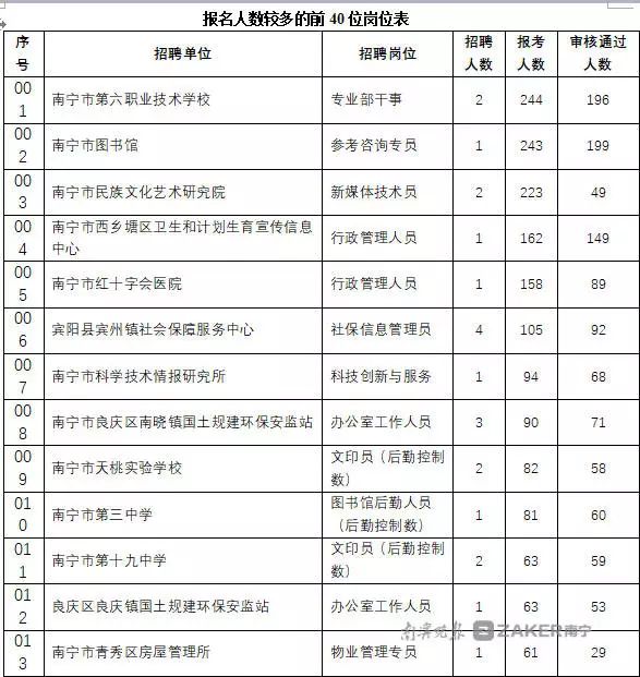 事业单位报考岗位详解，概念、分类与选择策略指南