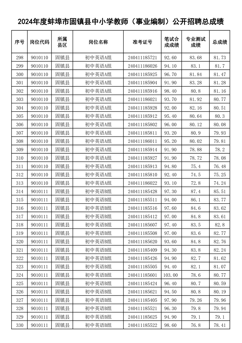 平泉市事业编考试成绩发布时间解析