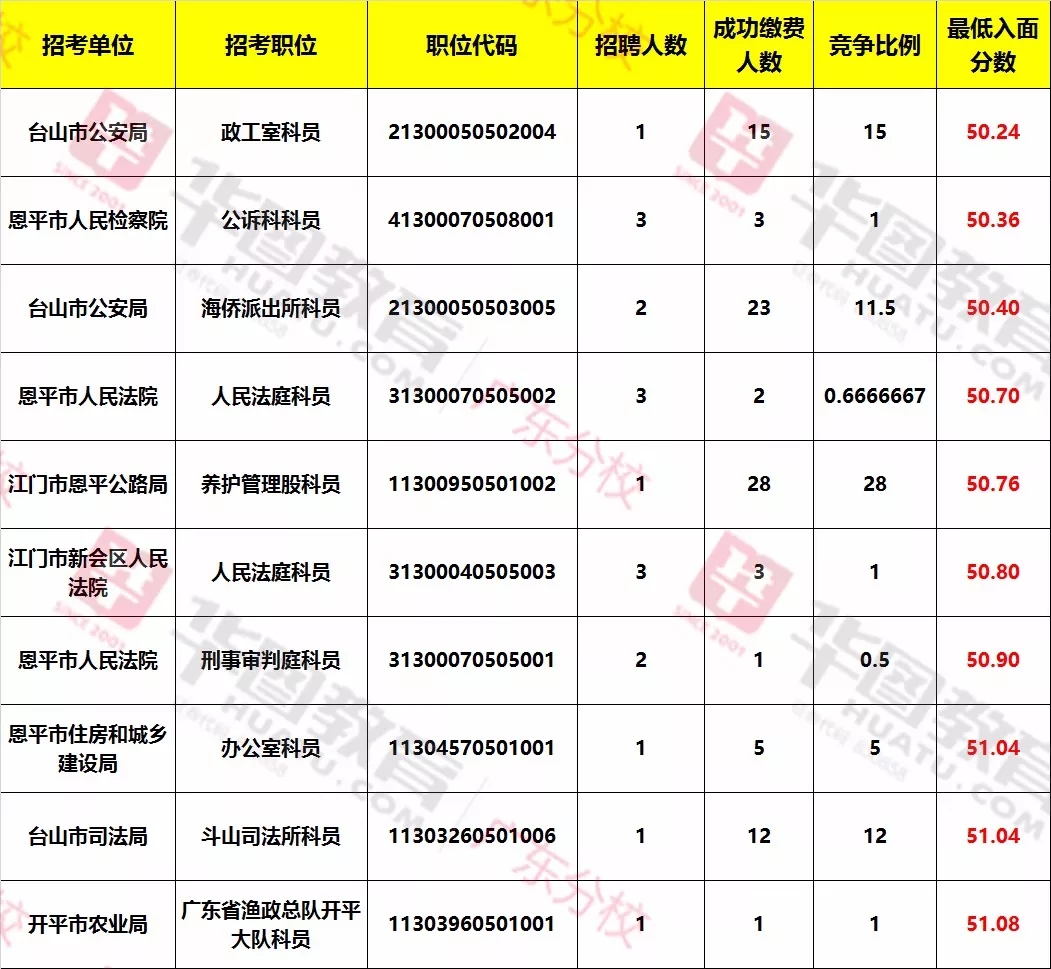 广东省公务员考试职位深度解析