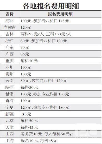 公务员考试缴费详解，费用标准、解读及指导