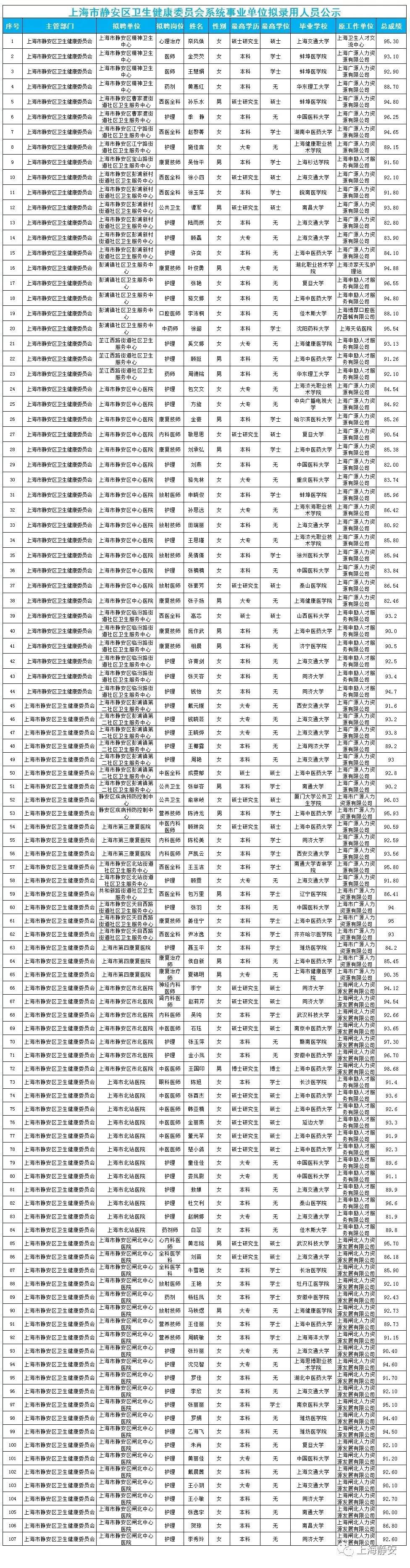 事业单位招聘录取流程的全方位解读