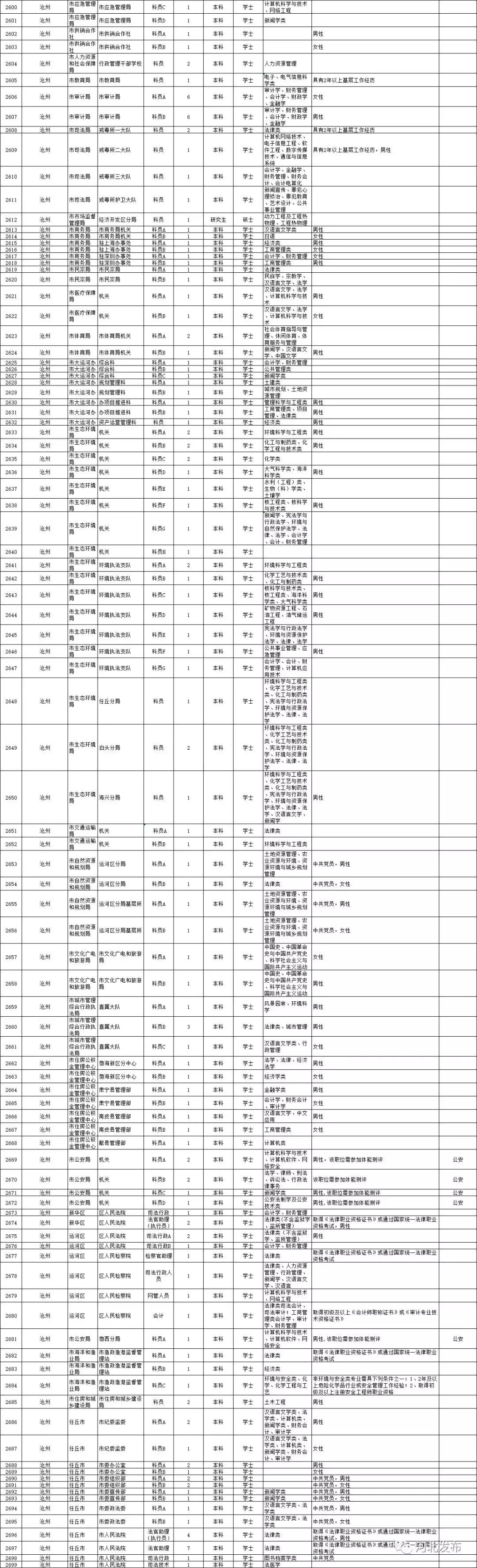 国家公务员职位表深度解读与洞察分析