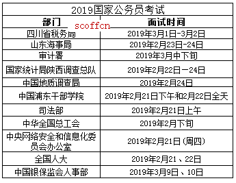 国家公务员考试时间解析，考试月份、重要性及备考建议