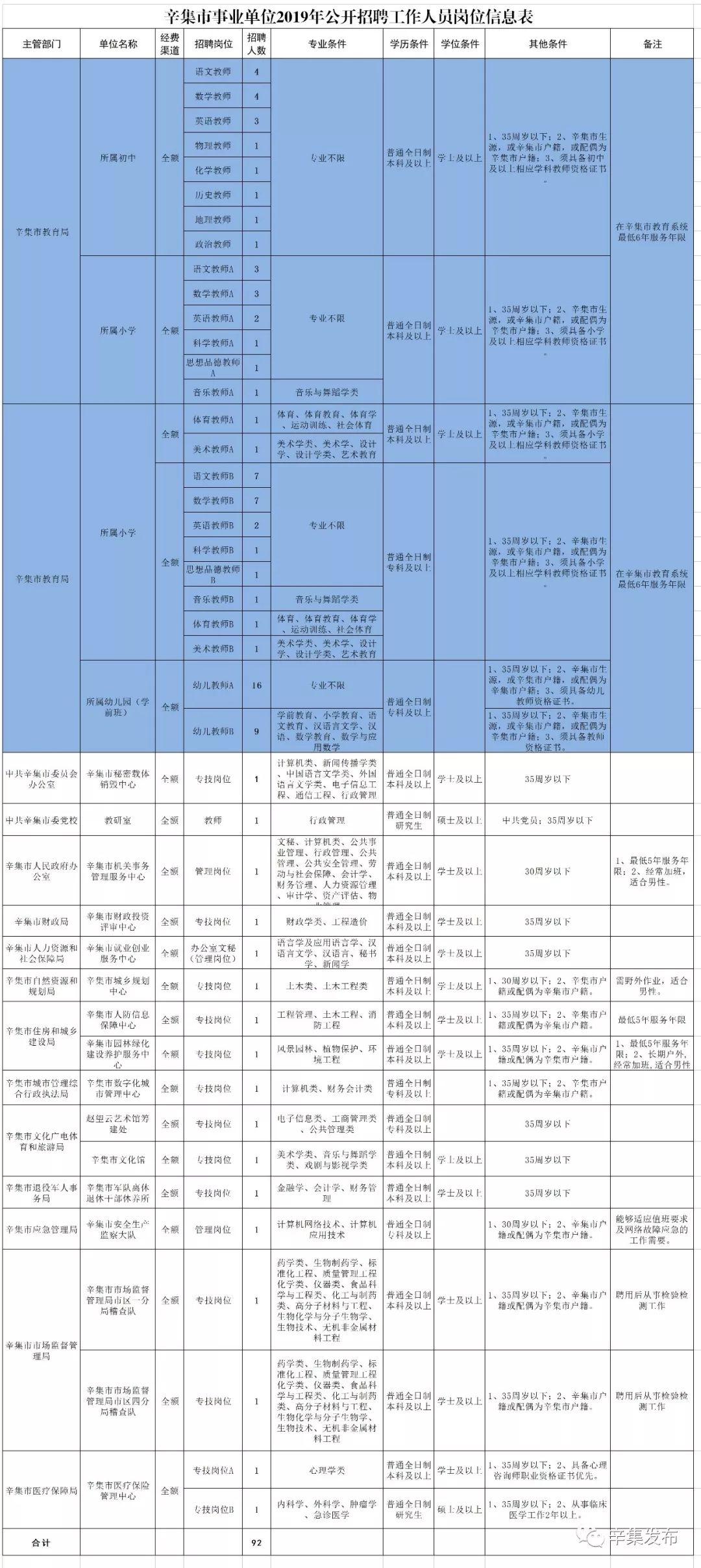 事业单位报名职位表全面解析