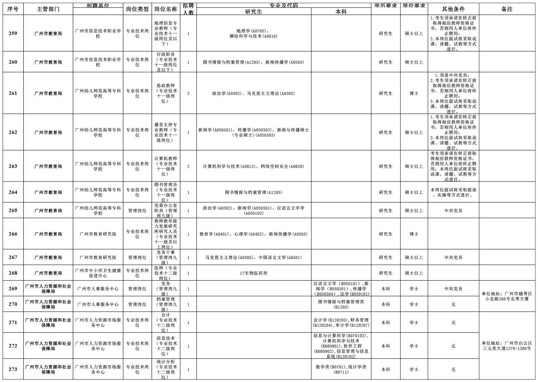 广东事业单位历年真题分析与备考指南